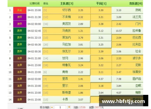 DB彩票足球球星伤病率排名揭示运动员健康隐患与竞技状态的关系