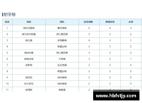 DB彩票官方网站德甲最新积分战报：拜仁领先多莱比锡10分，黑马争四形势大好，沙尔克深陷降级危机